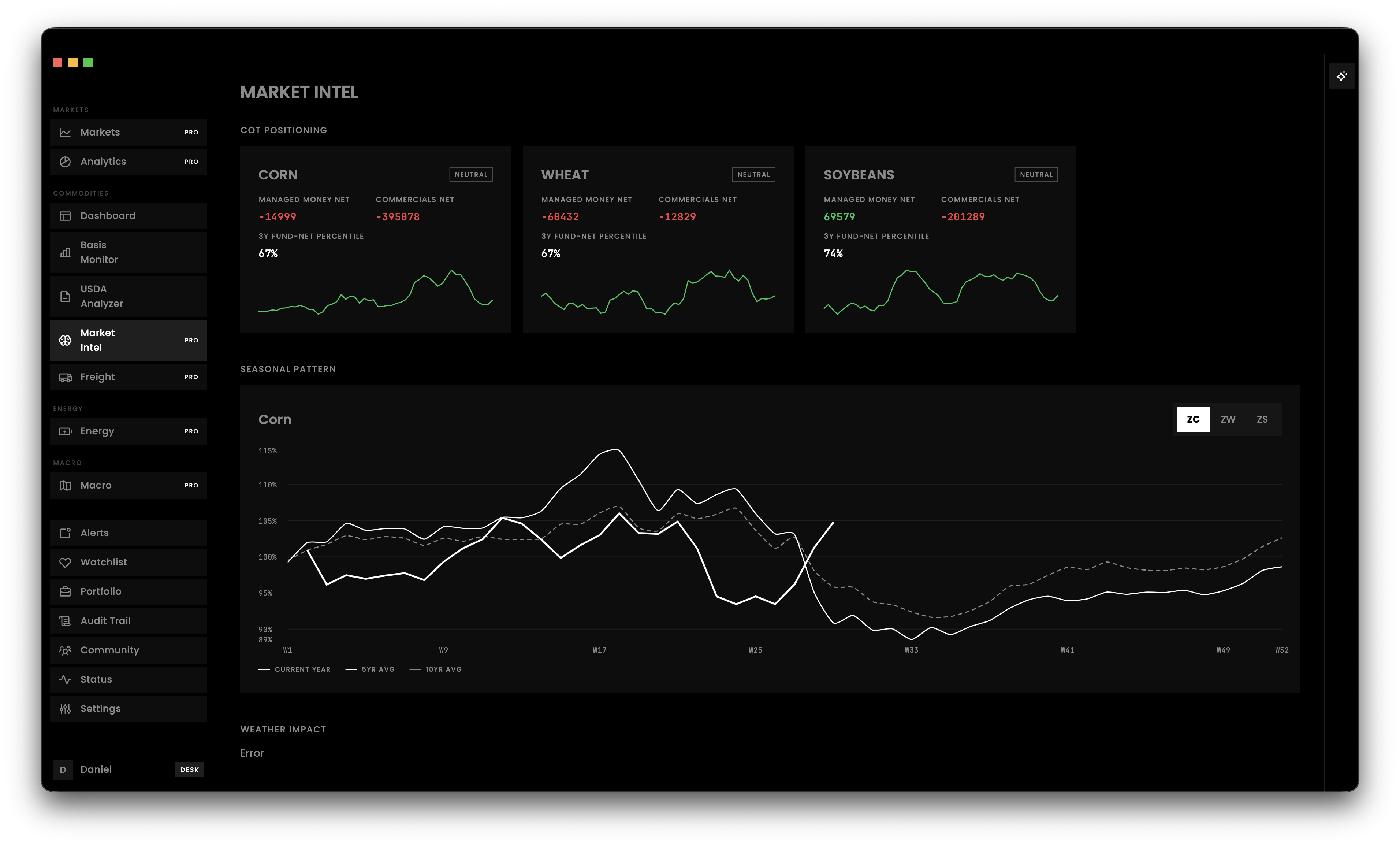 Croploo Market Intel screenshot