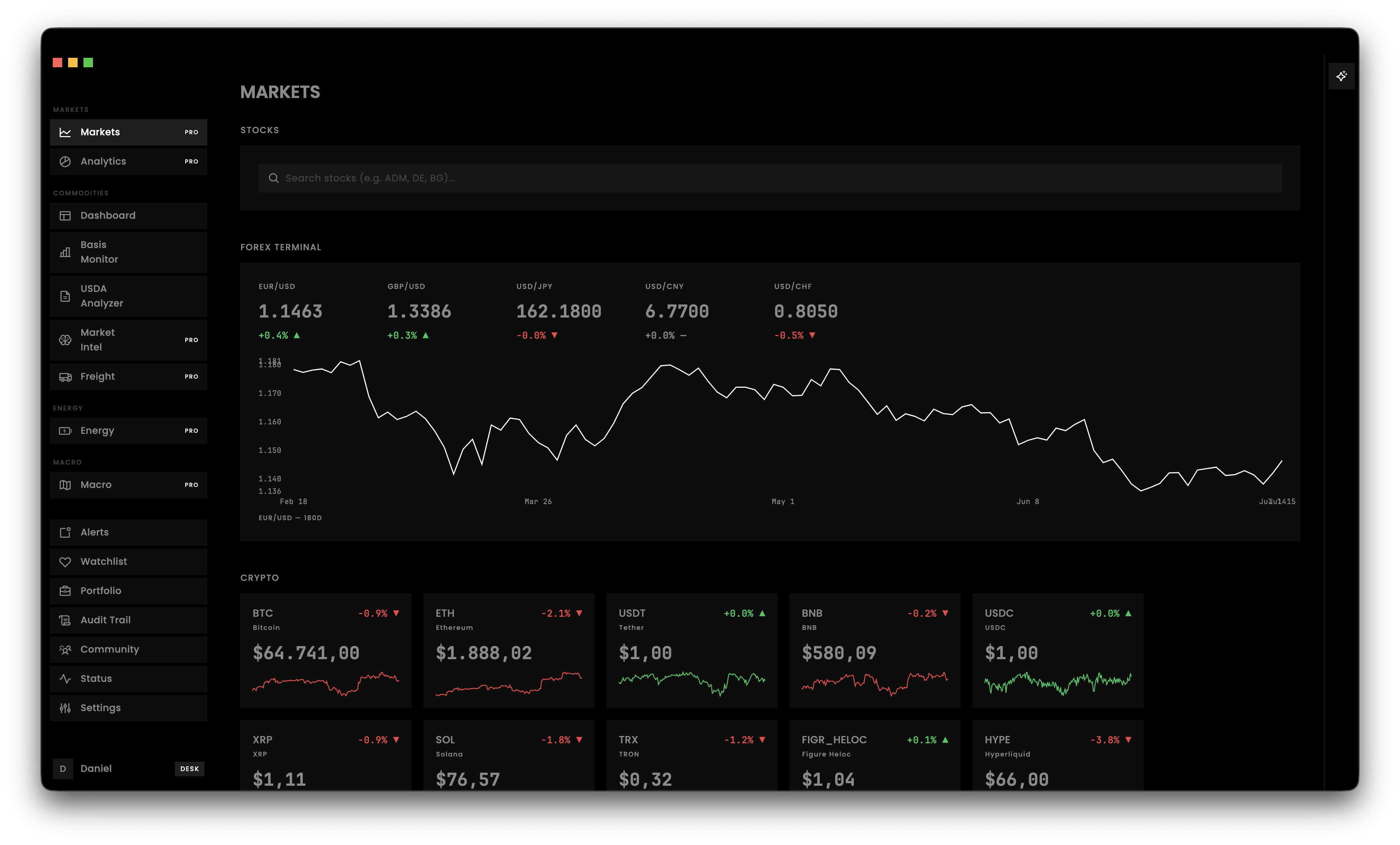 Croploo Markets screenshot