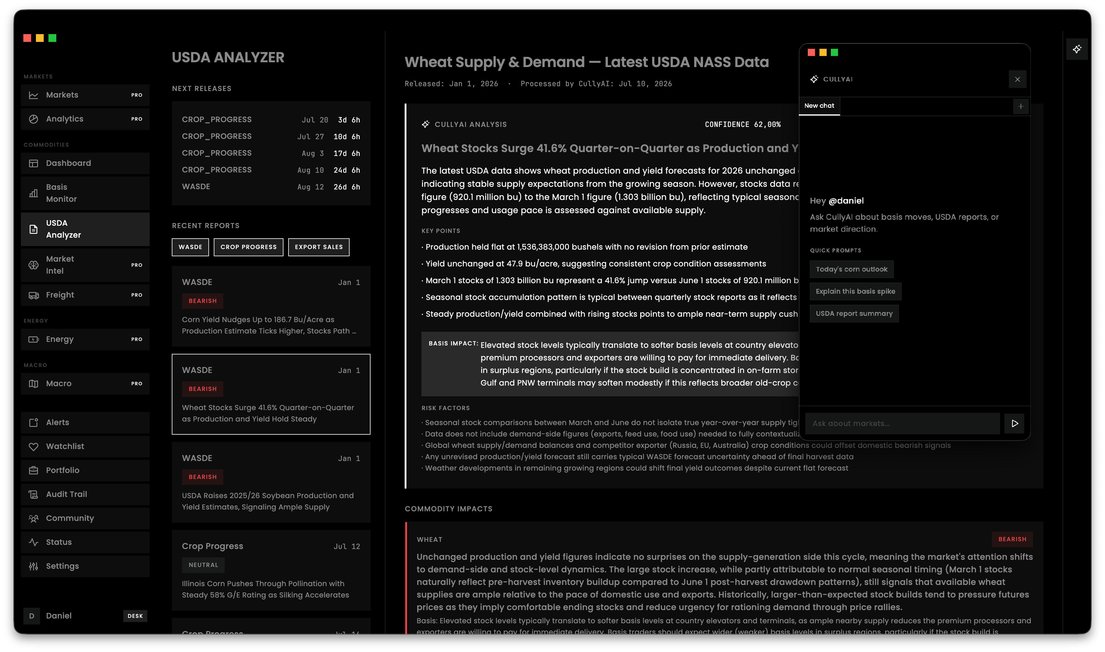 Croploo USDA Analyzer